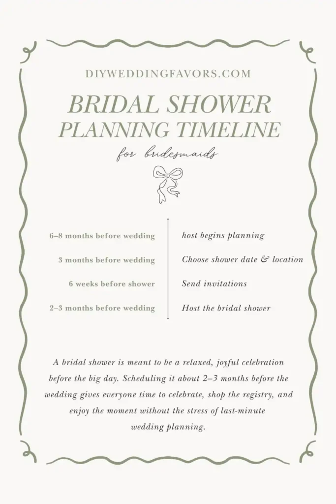 Bridal shower planning timeline infographic showing when bridesmaids should plan a bridal shower before the wedding